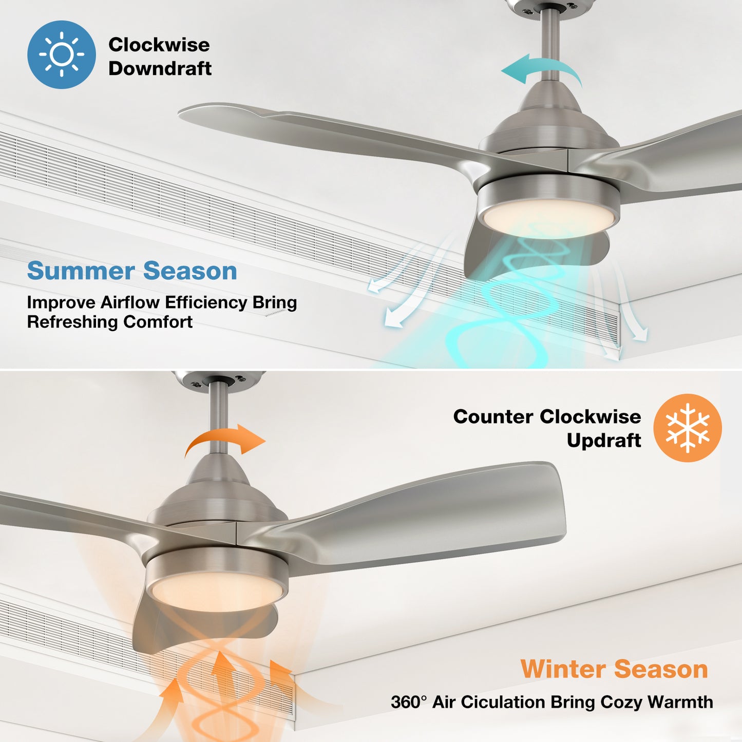 warmiplanet 30" DC Motor Ceiling Fan (WICF20)
