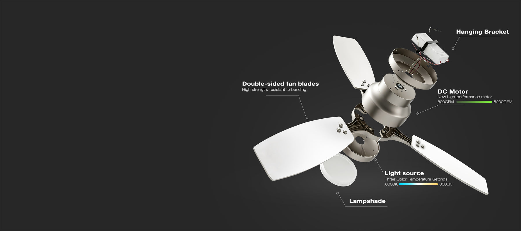 Exploded view of a brushed nickel three-blade ceiling fan with light, DC motor and mounting components.