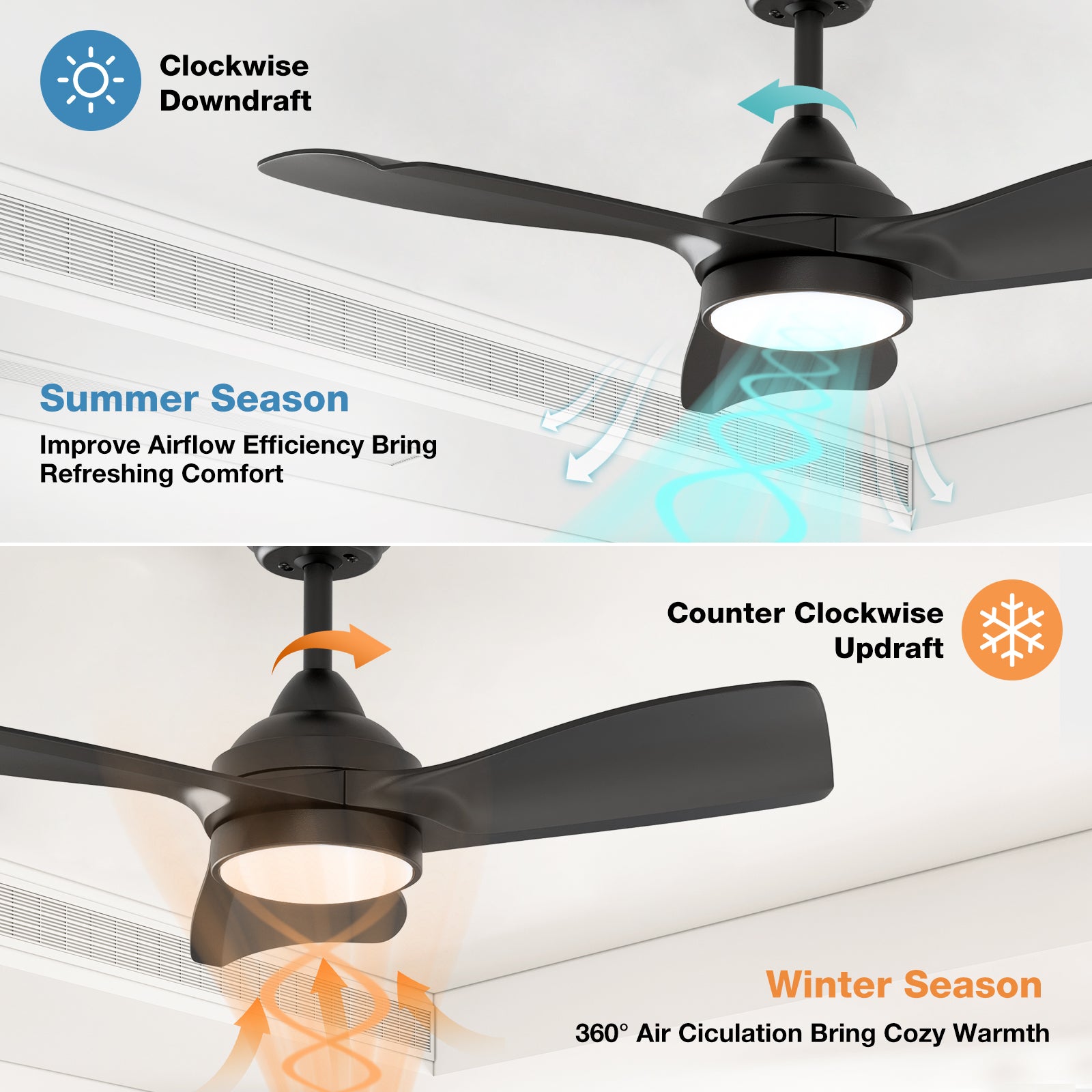 warmiplanet 30 Inch Indoor Ceiling Fans with Lights(WICF20)