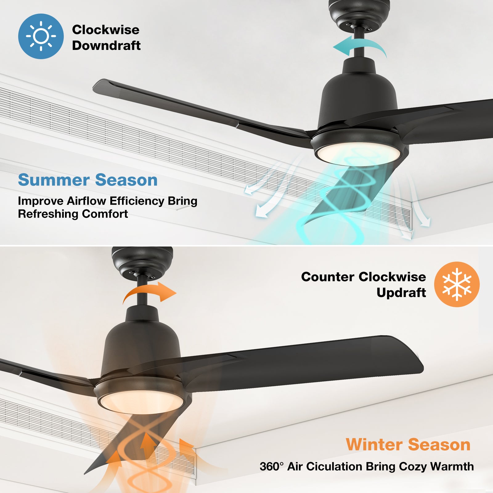 warmiplanet 52 Inch Indoor Ceiling Fans with Lights(WICF19)