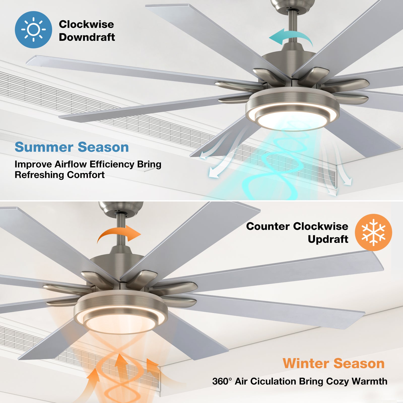 warmiplanet Ceiling Fan with Lights Remote Control, 72 Inch, DC Motor, 8 Blades (Nickel)