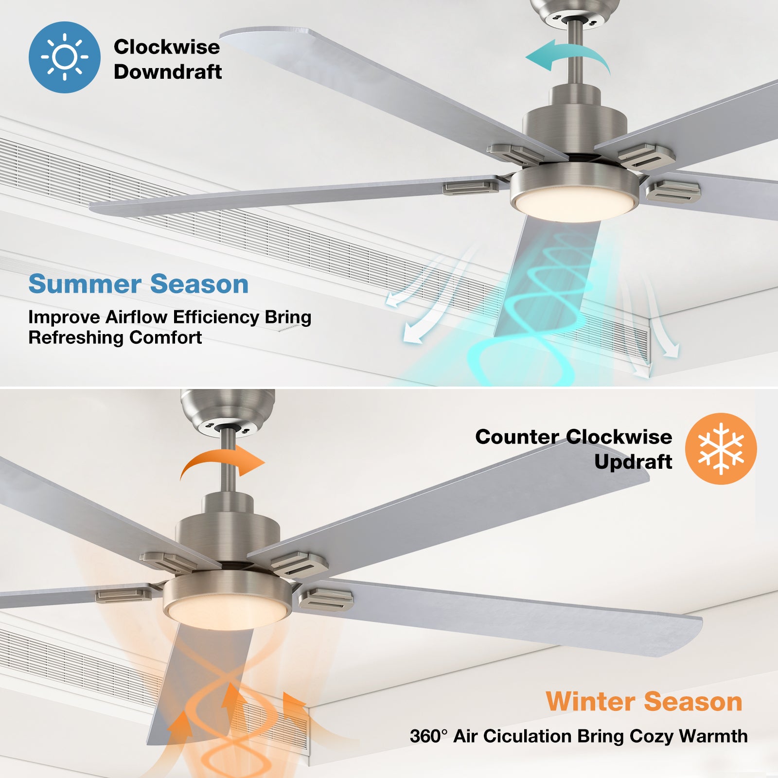 warmiplanet 62 Inch Indoor Ceiling Fans with Lights and Remote Control, DC Slient Motor, Dimmable, Reversible, Timmer, 3 CCT, Brushed Nickel