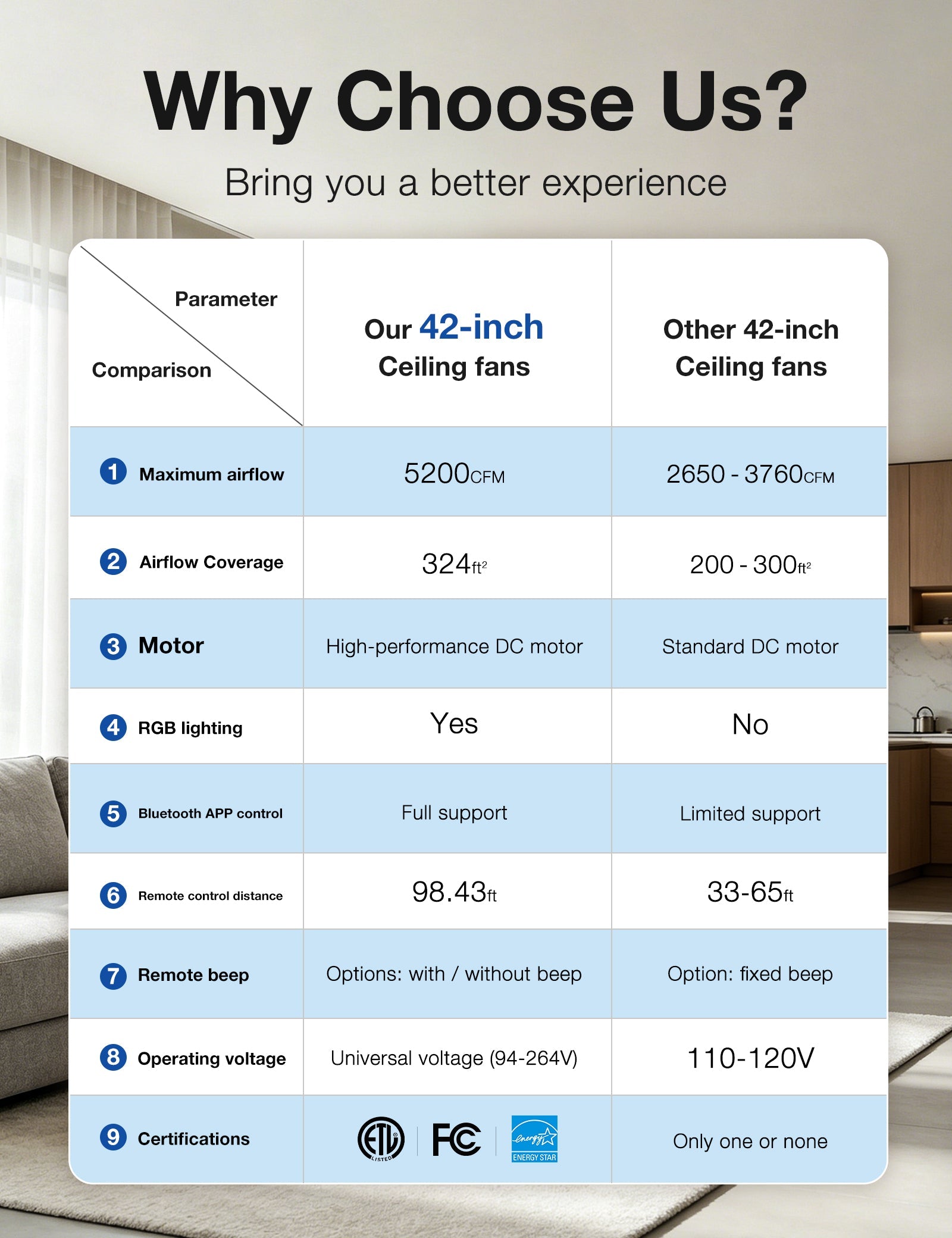 Warmiplanet black 42 inch ceiling fan airflow and feature comparison