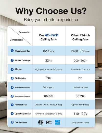 Warmiplanet black 42 inch ceiling fan airflow and feature comparison