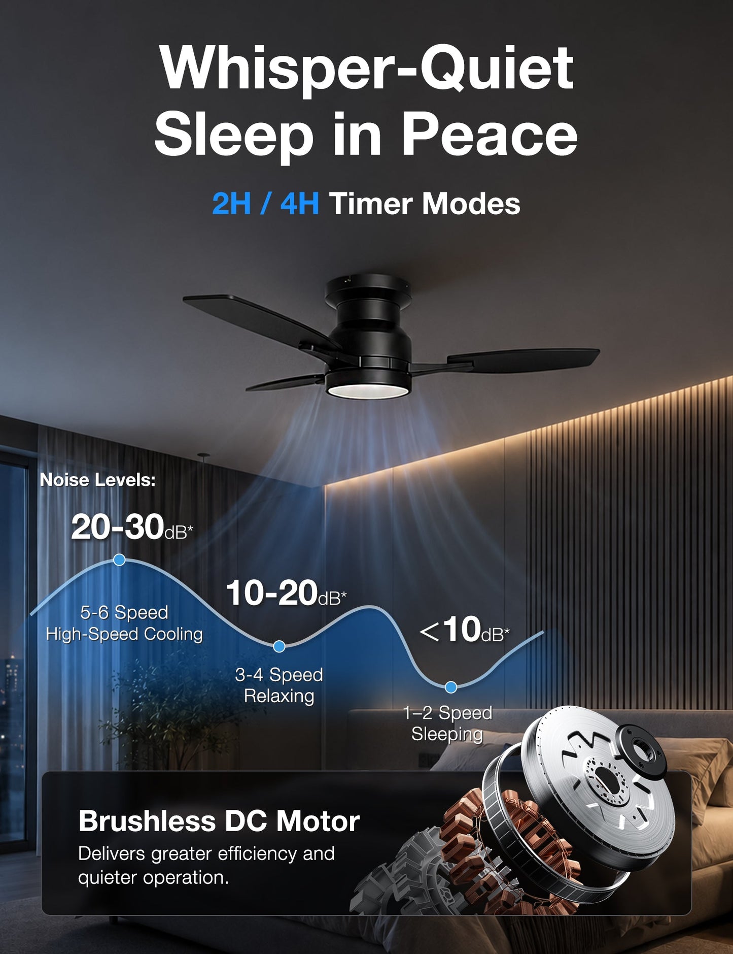 Warmiplanet black whisper quiet DC motor ceiling fan for bedroom