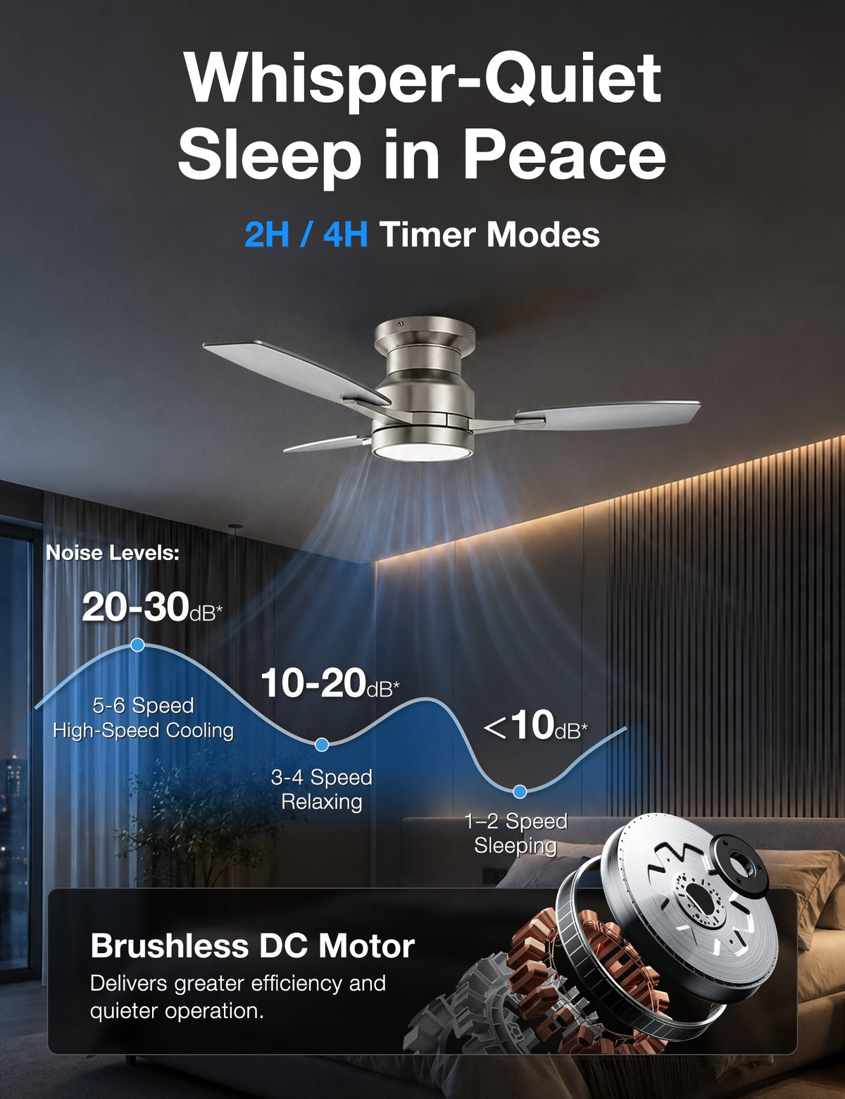Warmiplanet low noise ceiling fan performance