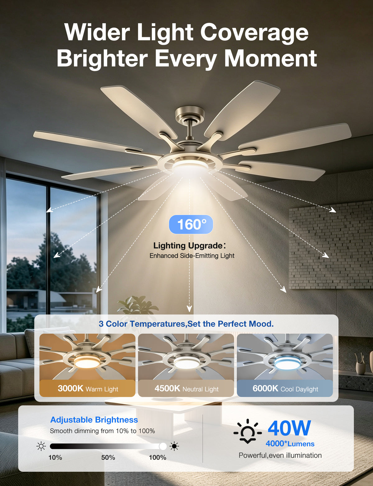 Warmiplanet WF02 62-inch brushed nickel 8-blade ceiling fan lighting